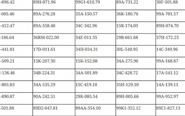 699 chủ phương tiện vi phạm mang biển số sau khẩn trương nộp phạt nguội theo Nghị định 168