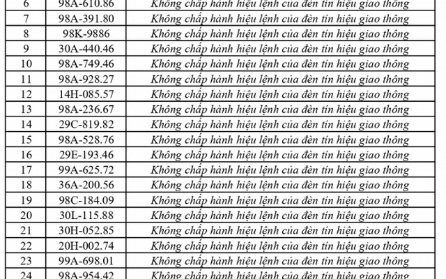 353 chủ phương tiện vi phạm mang biển số sau nhanh chóng nộp phạt nguội theo Nghị định 168