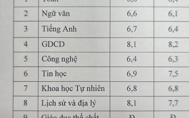 Khoe bảng điểm của con, một phụ huynh Hà Nội nhận cả nghìn lượt like: Chị đã định nghĩa lại thế nào là "tự hào" đúng cách!