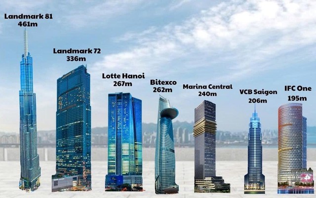 Đúng 3 ngày nữa, tòa nhà cao nhất VN là nơi bàn nhiều kế hoạch tỷ USD, nhiều ông lớn hàng đầu TG tham gia
