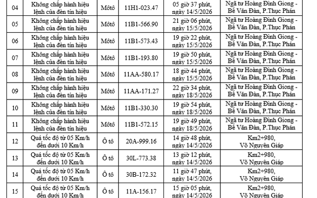 165 chủ xe máy, ô tô mang biển số sau khẩn trương nộp phạt nguội theo danh sách mới nhất