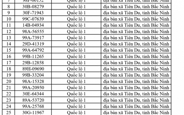 749 chủ phương tiện vi phạm mang biển số sau nhanh chóng nộp phạt nguội theo Nghị định 168