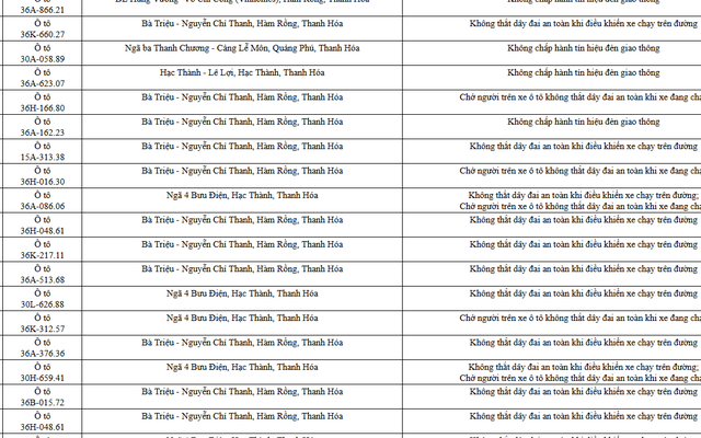 Công an yêu cầu 162 chủ xe máy, ô tô trong danh sách sau nhanh chóng đến nộp phạt nguội theo Nghị định 168