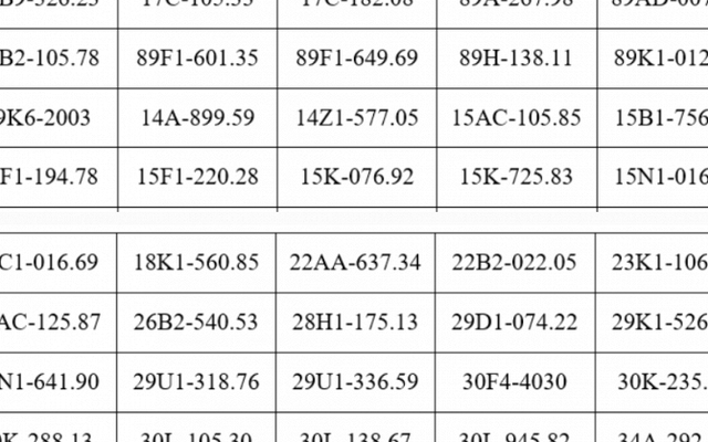 121 chủ xe máy, ô tô mang biển kiếm soát sau khẩn trương nộp phạt nguội theo Nghị định 168 trong danh sách mới nhất