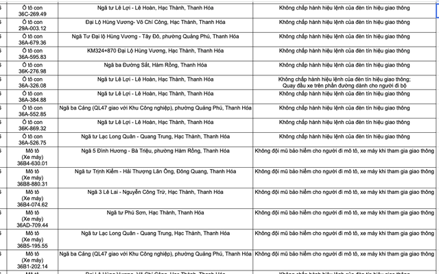 Công an yêu cầu tất cả chủ xe máy, ô tô vi phạm mang biển số sau nhanh chóng nộp phạt nguội theo Nghị định 168