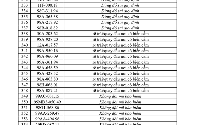 362 chủ xe có biển số sau khẩn trương nộp phạt nguội theo Nghị định 168
