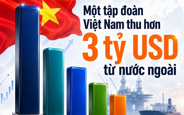 Một tập đoàn Việt Nam thu hơn 3 tỷ USD từ nước ngoài, lớn hơn FPT, Vinamilk và VinFast cộng lại