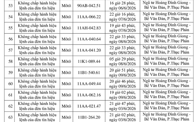 Công an yêu cầu tất cả chủ xe máy, xe ô tô có biển số sau nhanh chóng đến nộp phạt nguội theo Nghị định 168