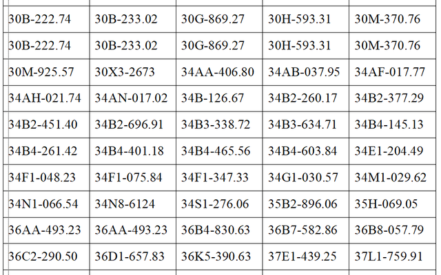 401 chủ xe có biển số sau khẩn trương nộp phạt nguội theo Nghị định 168