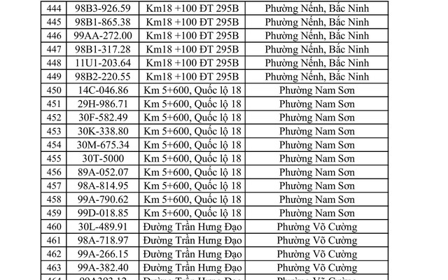 CSGT yêu cầu 831 chủ phương tiện sau đây khẩn trương nộp phạt nguội theo Nghị định 168