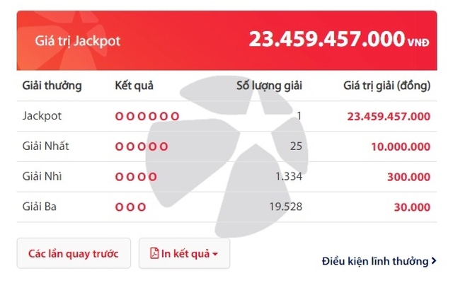 Lộ diện tấm vé trúng độc đắc Vietlott hơn 23 tỷ đồng