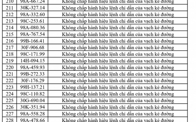 492 chủ phương tiện vi phạm mang biển số sau nhanh chóng nộp phạt nguội theo Nghị định 168
