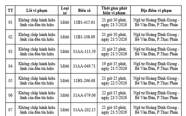 Công an yêu cầu tất cả chủ xe máy, ô tô có biển số sau đây nhanh chóng đến nộp phạt nguội theo Nghị định 168