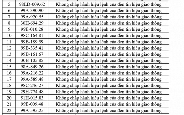 420 chủ phương tiện vi phạm mang biển số sau nhanh chóng nộp phạt nguội theo Nghị định 168