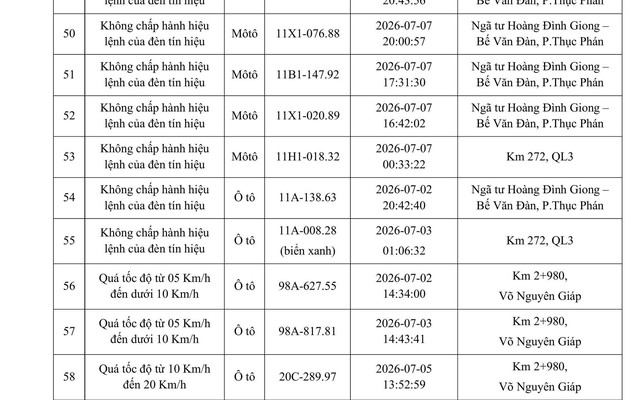 Danh sách phạt nguội tuần qua, chủ phương tiện không nộp phạt sẽ bị báo cho nơi công tác, học tập