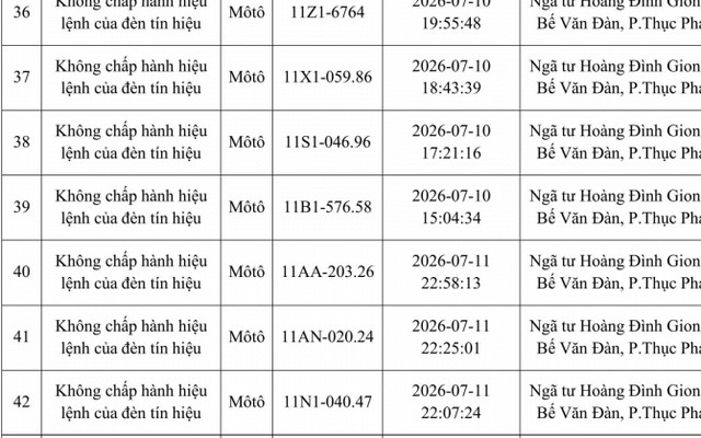 Công an đề nghị 312 chủ phương tiện vi phạm mang biển số sau nhanh chóng nộp phạt nguội theo Nghị định 168