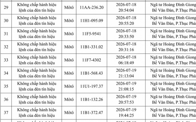 Công an đề nghị 286 chủ phương tiện vi phạm mang biển số sau nhanh chóng nộp phạt nguội theo Nghị định 168