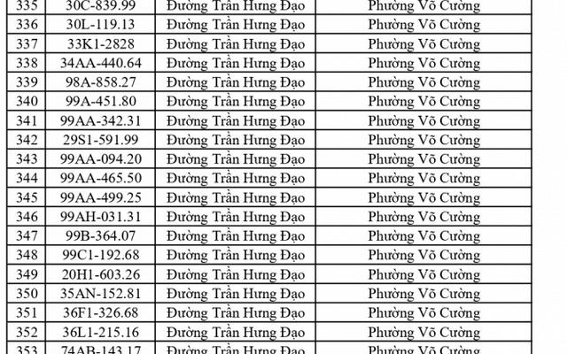 Công an đề nghị 515 chủ phương tiện vi phạm mang biển số sau nhanh chóng nộp phạt nguội theo Nghị định 168