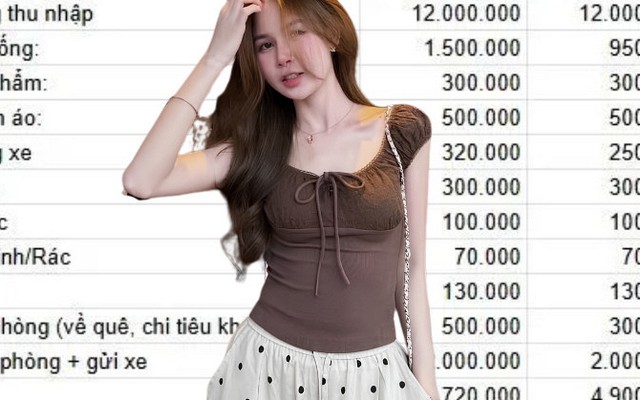 Lương 12 triệu ở Hà Nội: Tiền ăn cả tháng 950k nhưng nhất quyết giữ 500k mua quần áo