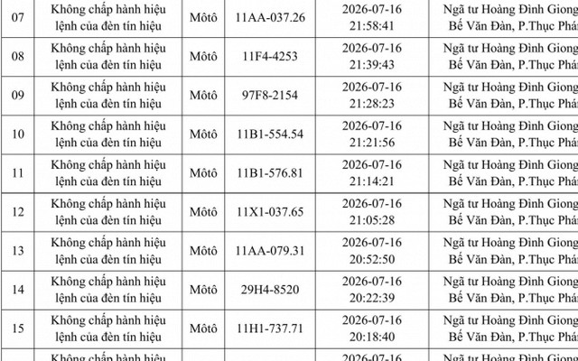 Danh sách mới nhất 375 chủ phương tiện vi phạm khẩn trương nộp phạt nguội theo Nghị định 168 tháng 7/2026