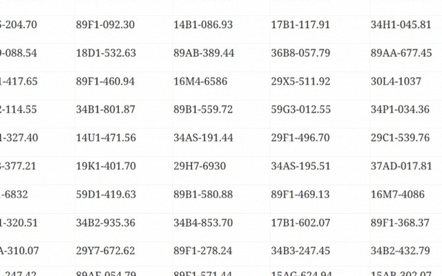 546 chủ xe máy, ô tô mang biển kiểm soát sau khẩn trương nộp phạt nguội theo Nghị định 168 trong danh sách mới nhất