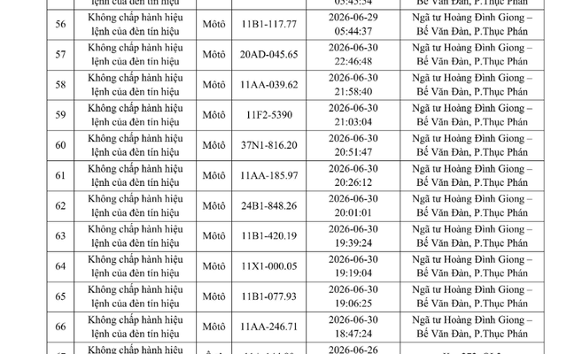 Công an yêu cầu tất cả chủ xe máy, ô tô vi phạm có biển số sau nhanh chóng nộp phạt nguội theo Nghị định 168