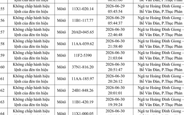 Danh sách phạt nguội tuần qua, chủ phương tiện nộp phạt nguội theo Nghị định 168