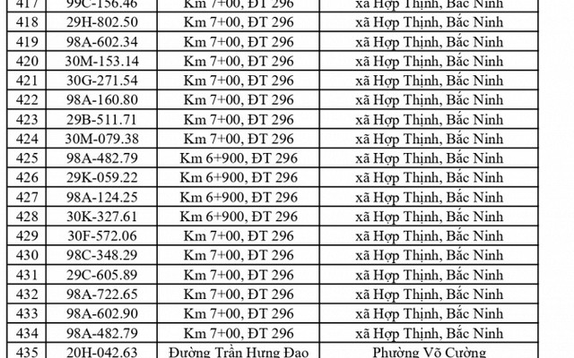 660 chủ phương tiện vi phạm mang biển số sau nhanh chóng nộp phạt nguội theo Nghị định 168
