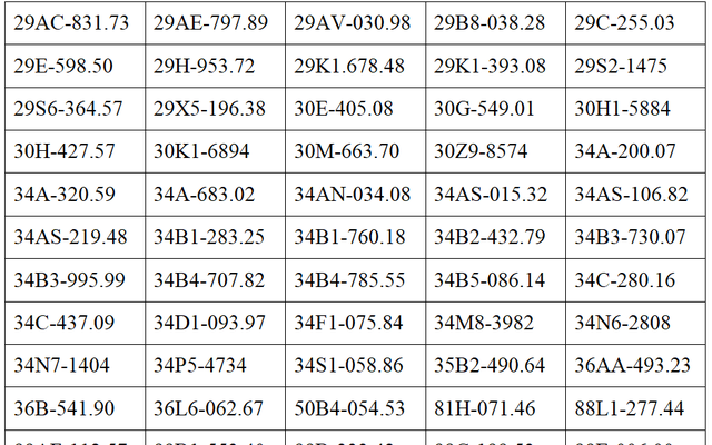 884 chủ phương tiện trong danh sách dưới đây nhanh chóng nộp phạt nguội theo Nghị định 168