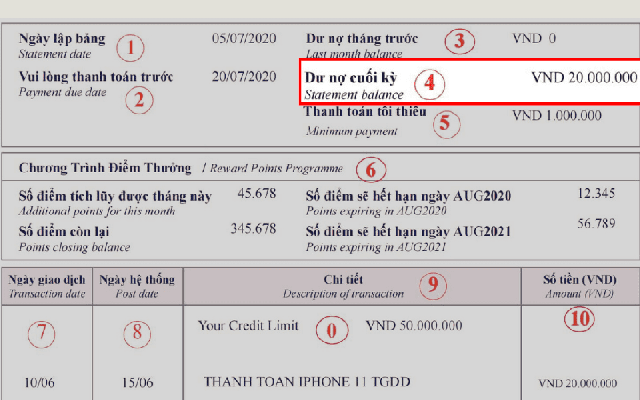 Vợ kiếm 3 triệu mỗi ngày, tôi cứ tưởng sẽ dư dả, đến khi mở sao kê thẻ tín dụng mới hiểu vì sao mãi chẳng có đồng tiết kiệm