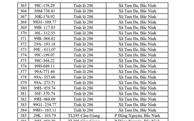 Công an đề nghị 1681 chủ phương tiện vi phạm mang biển số sau nhanh chóng nộp phạt nguội theo Nghị định 168