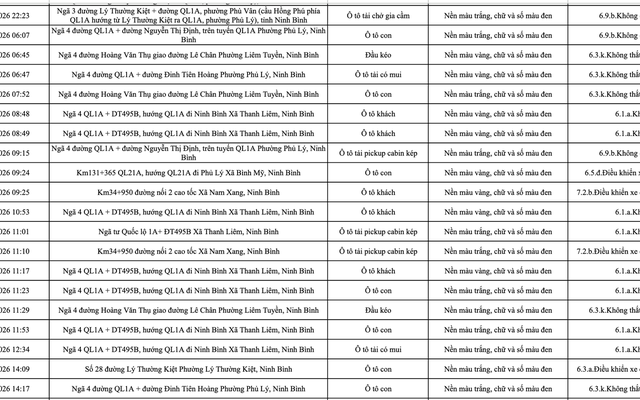 363 chủ phương tiện vi phạm mang biển số sau nhanh chóng nộp phạt nguội theo Nghị định 168