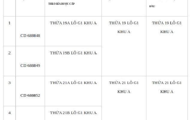 Người từng mua, bán những thửa đất thuộc danh sách sau, khẩn trương đến công an làm việc