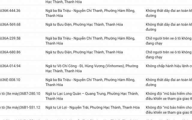 Công an đề nghị 498 chủ phương tiện vi phạm mang biển số sau nhanh chóng nộp phạt nguội theo Nghị định 168