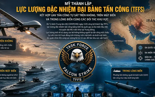 Mỹ lập lực lượng UAV đại bàng tấn công