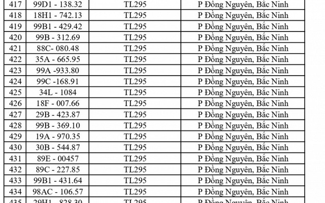Công an yêu cầu 1003 chủ phương tiện vi phạm có biển số sau nhanh chóng nộp phạt nguội theo Nghị định 168