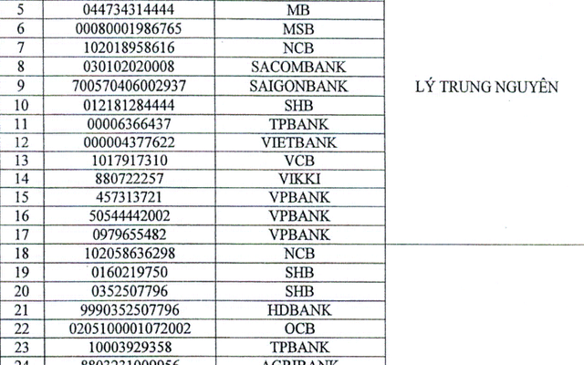 Người từng chuyển khoản vào 35 tài khoản VPBank, Agribank, ACB,... dưới đây khẩn trương đến công an trình báo