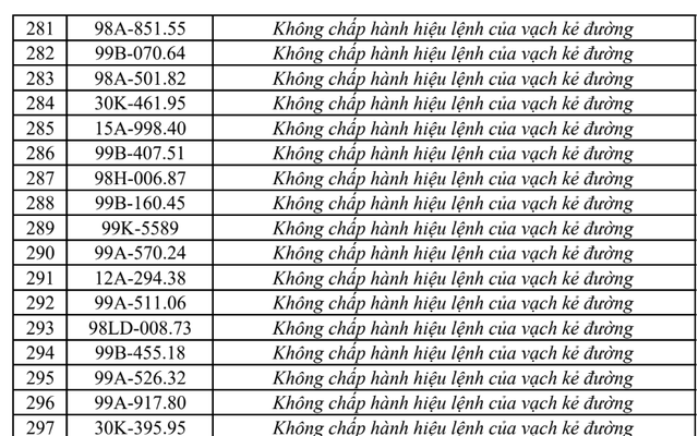 Công an đề nghị tất cả chủ xe máy, ô tô vi phạm có biển số sau nhanh chóng nộp phạt nguội theo Nghị định 168