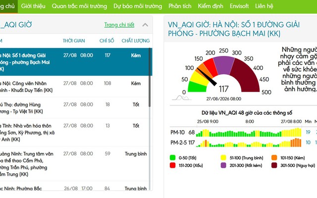 Sáng 27/8, chất lượng không khí Hà Nội đang ở mức kém
