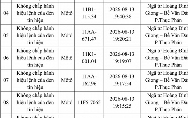 Công an đề nghị 214 chủ phương tiện vi phạm mang biển số sau nhanh chóng nộp phạt nguội theo Nghị định 168