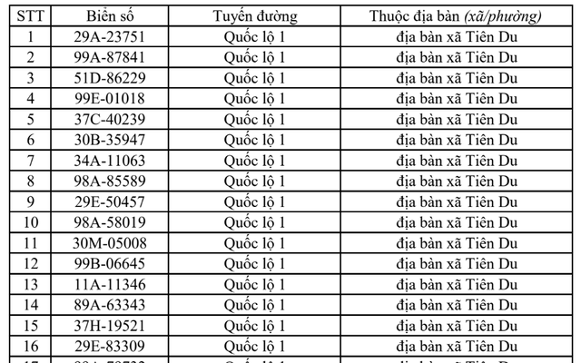 Công an đề nghị 563 chủ xe vi phạm có biển số sau đây nhanh chóng nộp phạt nguội theo Nghị định 168
