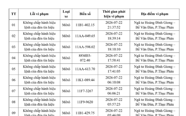 Danh sách 447 chủ xe máy, ô tô có biển số sau nhanh chóng nộp phạt nguội theo Nghị định 168 vi phạm trong tháng 7
