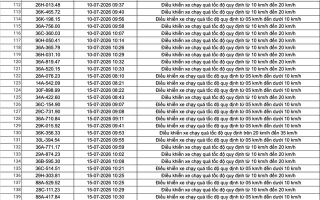 Công an đề nghị 508 chủ phương tiện vi phạm có biển số sau nhanh chóng nộp phạt nguội theo Nghị định 168