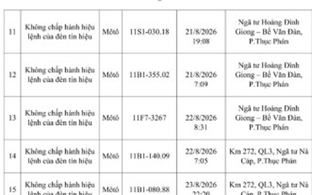 CSGT đề nghị 952 chủ phương tiện có biển số sau khẩn trương nộp phạt nguội theo Nghị Định 168
