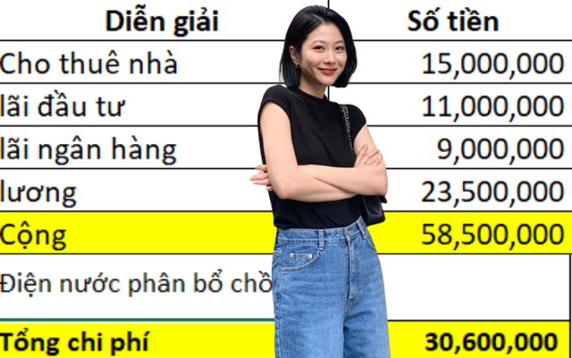 Vợ chồng gửi tiết kiệm lãi 9 triệu/tháng, tổng thu nhập 58,5 triệu thì chi tiêu thế nào?