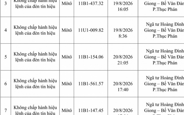 Công an đề nghị tất cả chủ phương tiện vi phạm mang biển số sau nhanh chóng nộp phạt nguội theo Nghị định 168