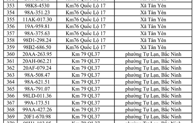 Công an đề nghị 386 chủ xe vi phạm có biển số sau nhanh chóng nộp phạt nguội theo Nghị định 168