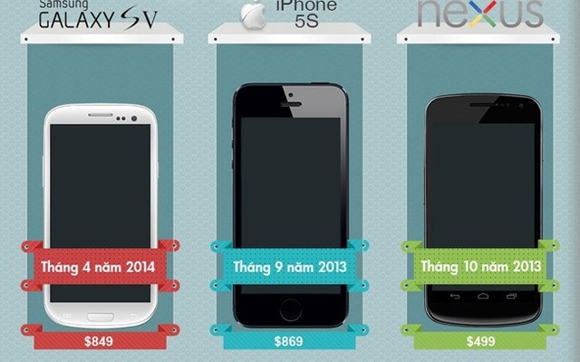 Hai đối thủ lớn sắp ra mắt của iPhone 5S