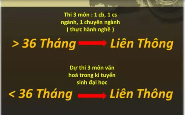 Dân mạng 'nóng' với clip luận bàn về vấn đề liên thông