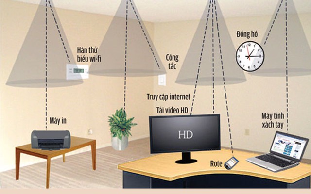 Li-fi tăng tốc internet lên 250 lần